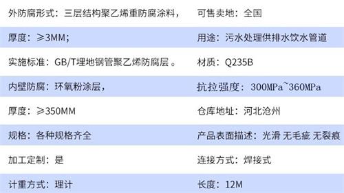 宣城tpep防腐钢管加工参数指标